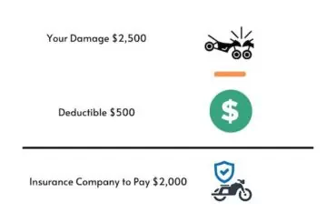 deductible calculations