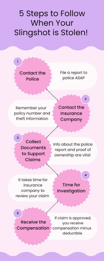 slingshot insurance claim-infographic