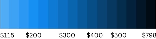 color data visualization