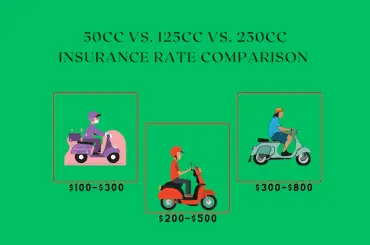 How Much Does Engine Size Impact Moped and Scooter Insurance Costs? scooter engine size and its impact on insurance rate
