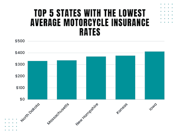 most affordable motorcycle insurance rate