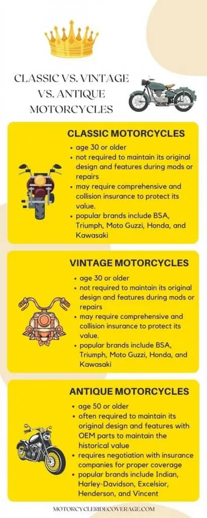 infographic to differentiate between classic, vintage and antique motorcycles