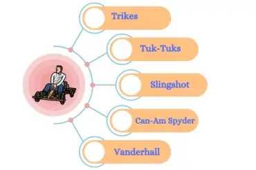 Insuring Your Three-Wheel Motorcycle: What You Need to Know? types of three wheelers