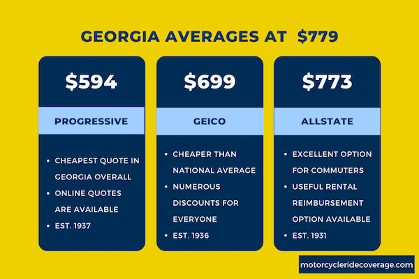 Motorcycle insurance rates by providers in Georgia