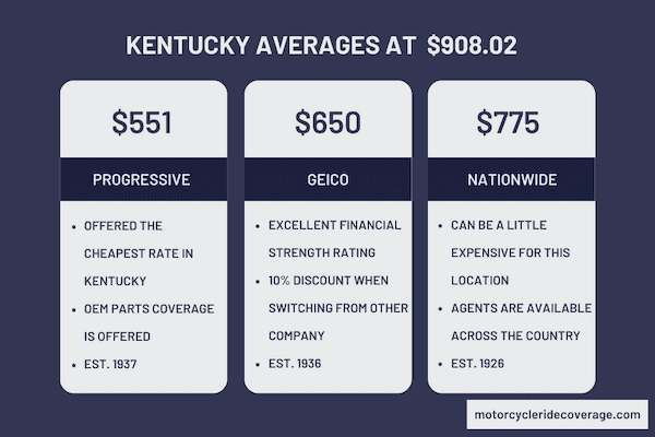 Motorcycle insurance in KY - quote comparison