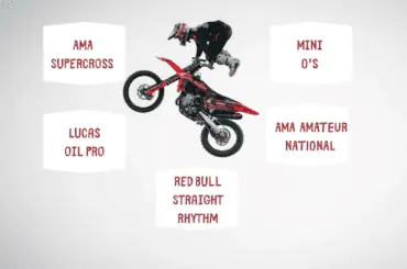 top motocross events in America